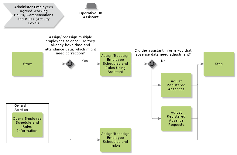 AdministerEmpSchedulesAndRules