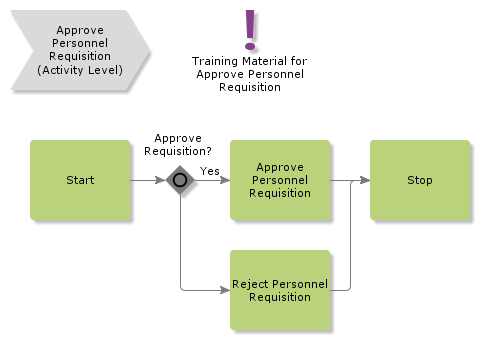 ApprovePersonnelRequisition