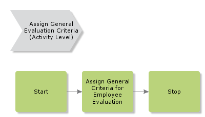 AssignGeneralEvaluationCriteria