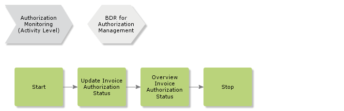 AuthorizationMonitoring