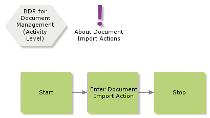 BDRForDocumentImportActions