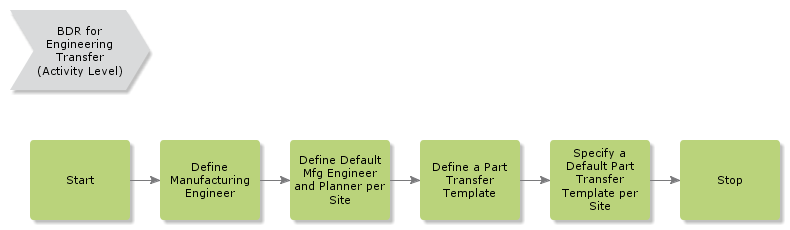 BDRforEngineeringTransfer