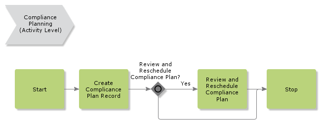CompliancePlanning