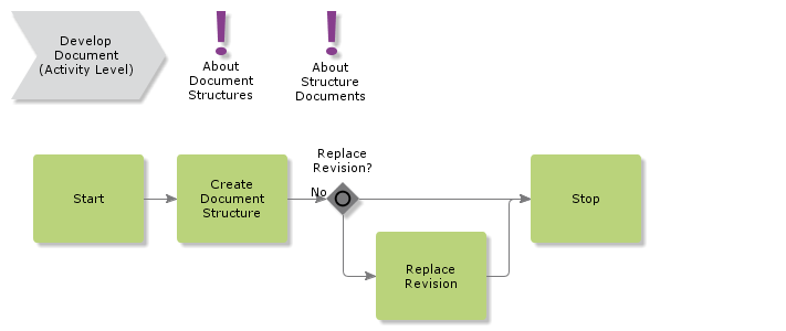 CreateDocumentStructure