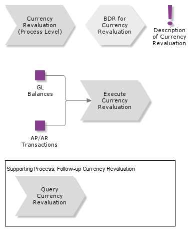 CurrencyRevaluation