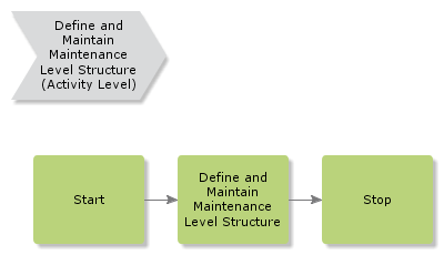 DefineAndMaintainMaintenanceLevelStructure