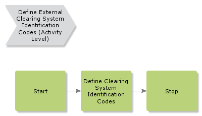 DefineExternalClearingSystemIdentificationCodes