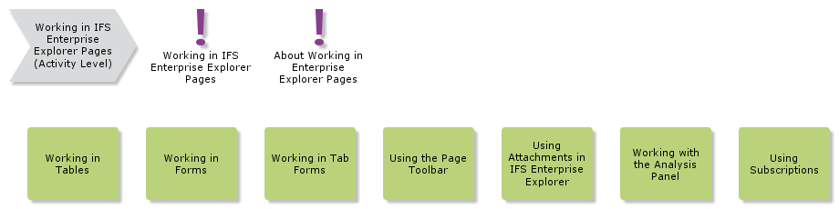 EEWorkingPages