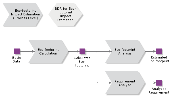 EnvironmentalImpactEst