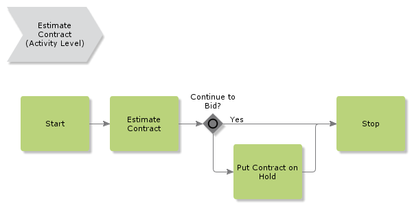 EstimateContract