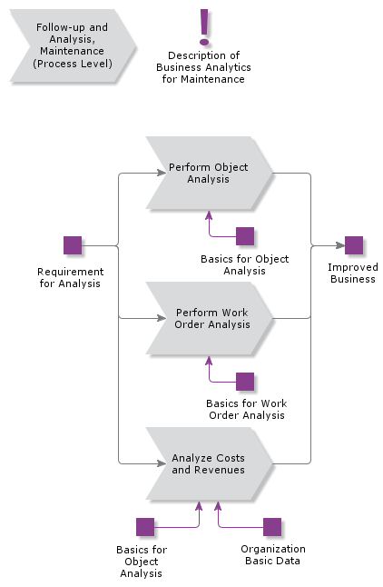 FollowupAndAnalysisMaintenance