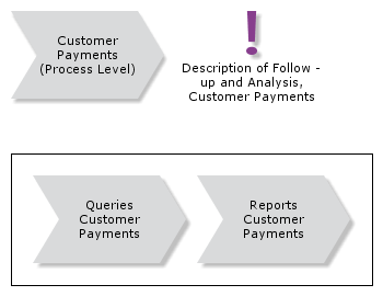 FollowupandAnalysisCustomerPayments