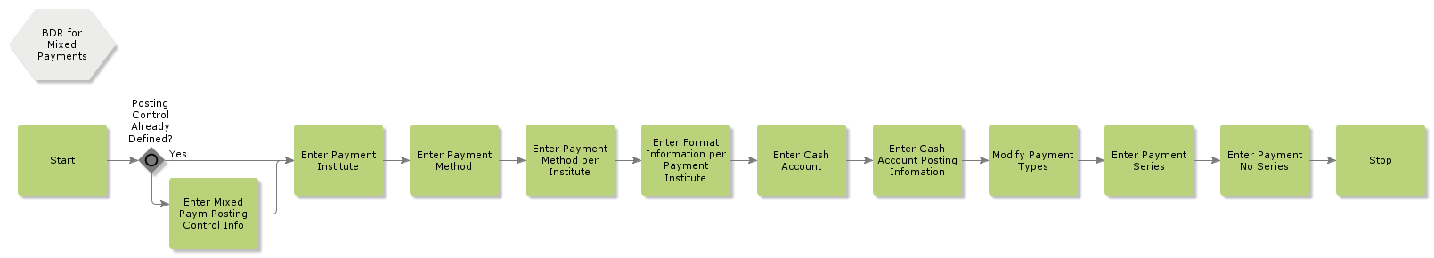 GeneralPaymentInformation