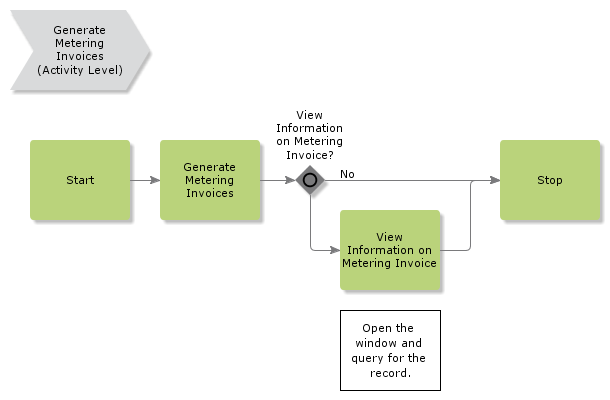 GenerateMeteringInvoices