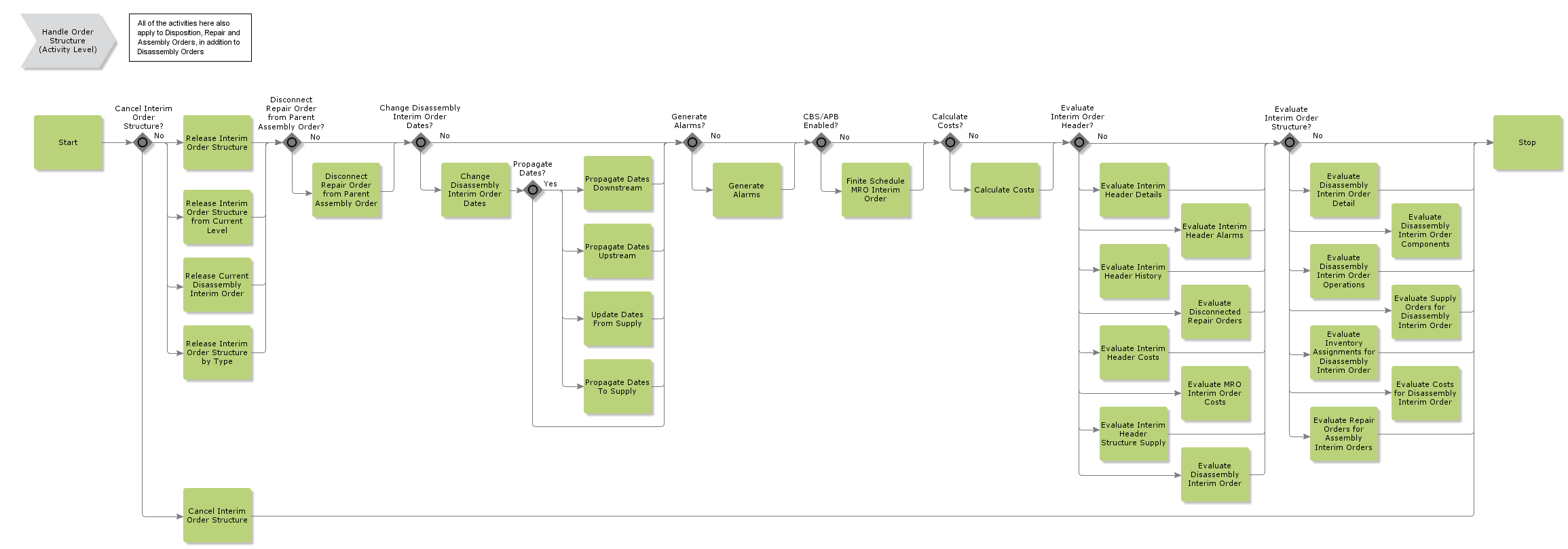 HandleOrderStructure