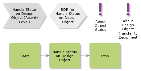 HandleStatusOnDesignObjects