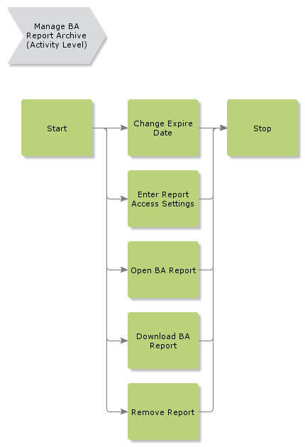 ManageBAExportArchive