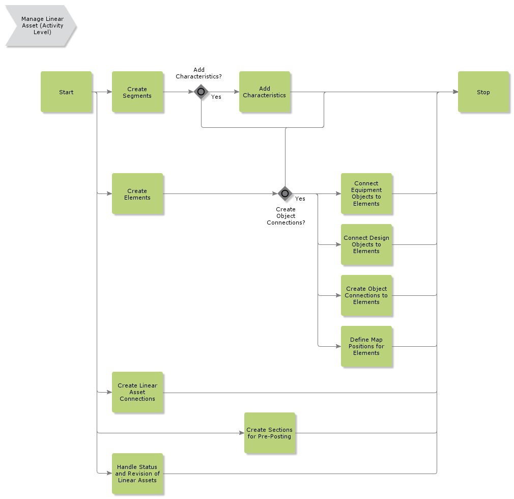 ManageLinearAsset