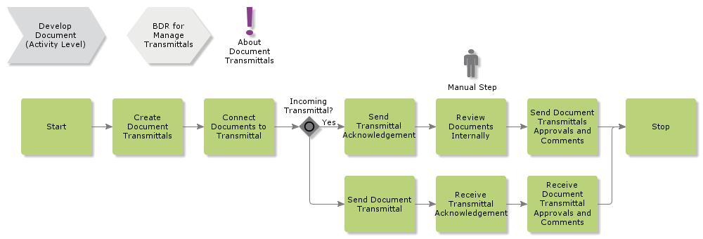 ManageTransmittals