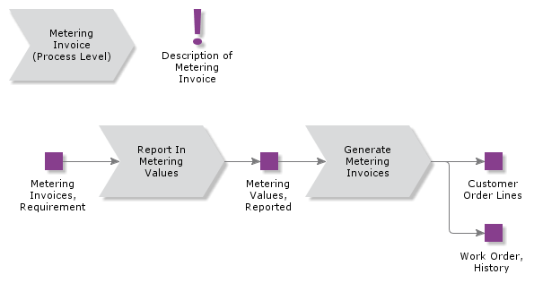 MeteringInvoice