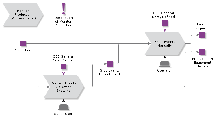 MonitorProduction