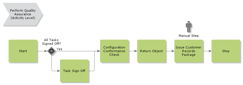 PerformQualityAssurance