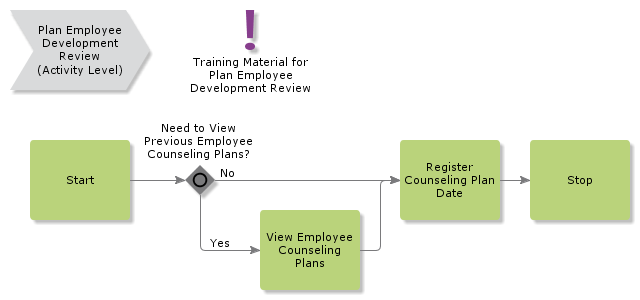 PlanEmployeeDevelopmentReview