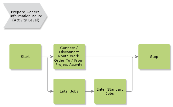 PrepareGeneralInformationRoute