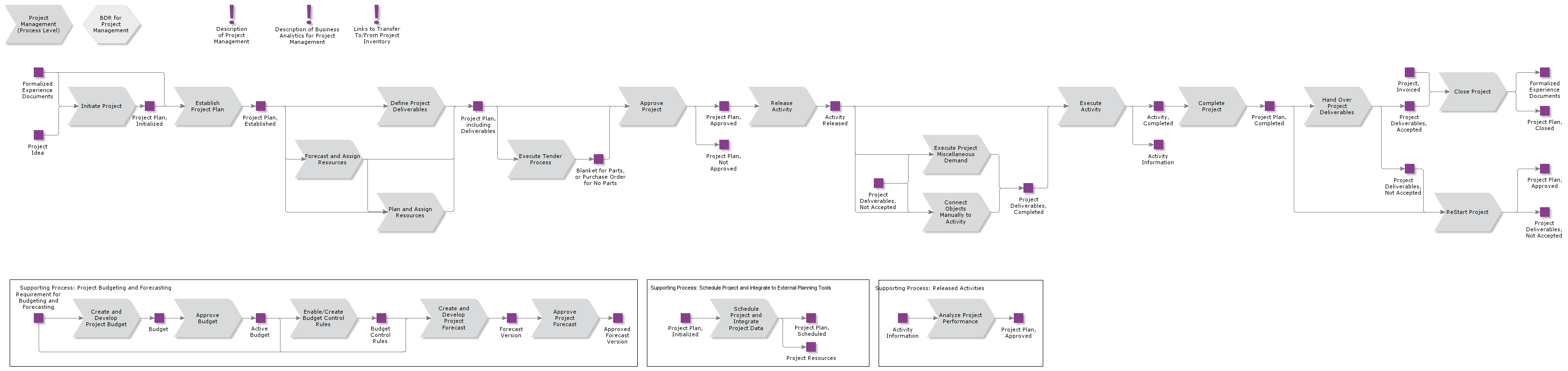 ProjectManagement