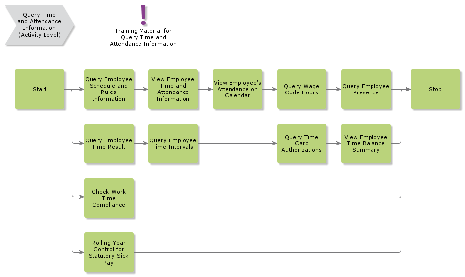 QueryTimeAndAttendanceInformation