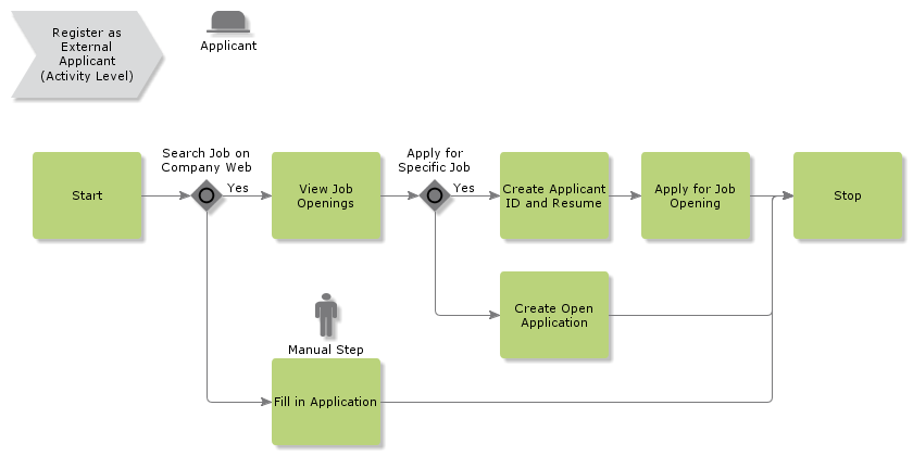 RegisterAsExternalApplicant