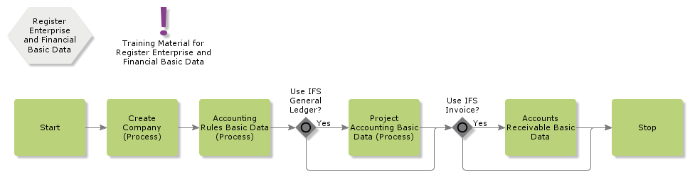 RegisterEnterpriseandFinancialBasicData