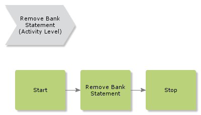 RemoveBankStatement