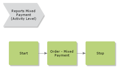 ReportMixedPayment