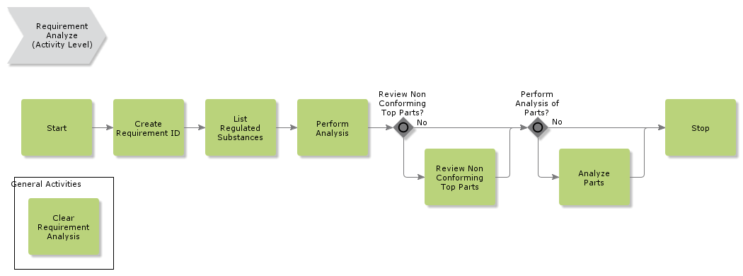 RequirementAnalyze