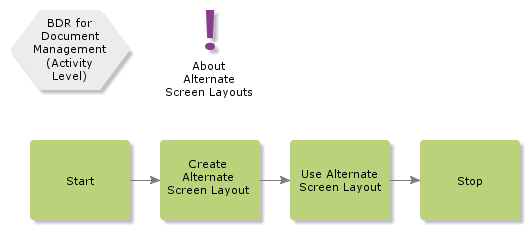 SetUpAndUseOfAlternateScreenLayouts