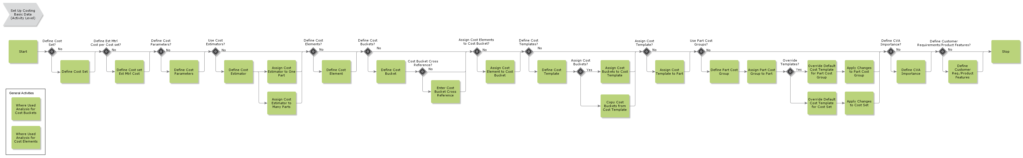 SetUpCostingBasicData