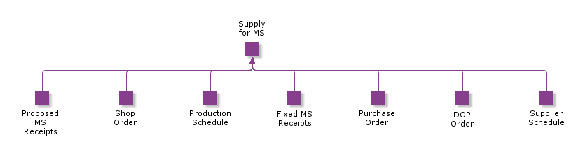 SupplyforMS