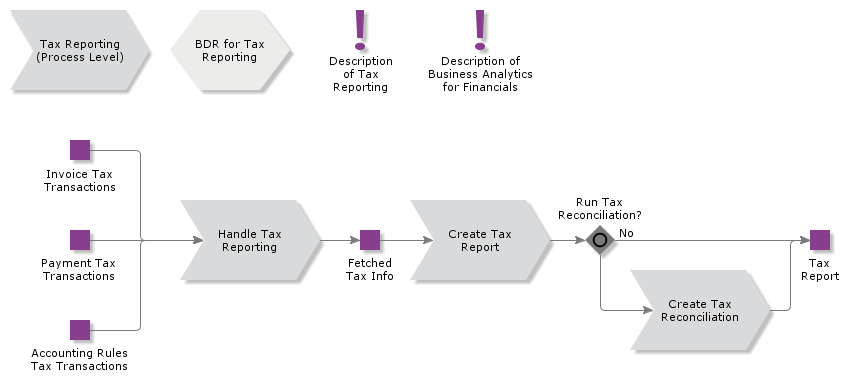 TaxReporting