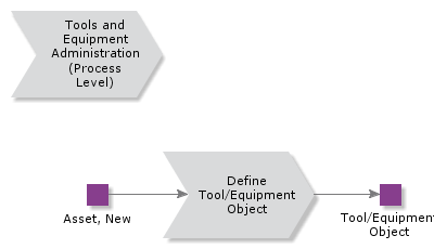 ToolsAndEquipmentAdministration