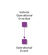 VehicleOperationalSchedule