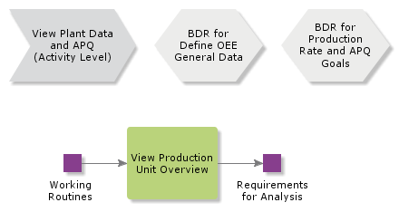 ViewPlantDataandAPQ