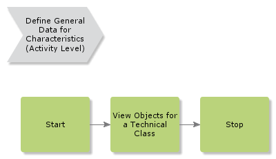 ViewTechnicalClassObjects