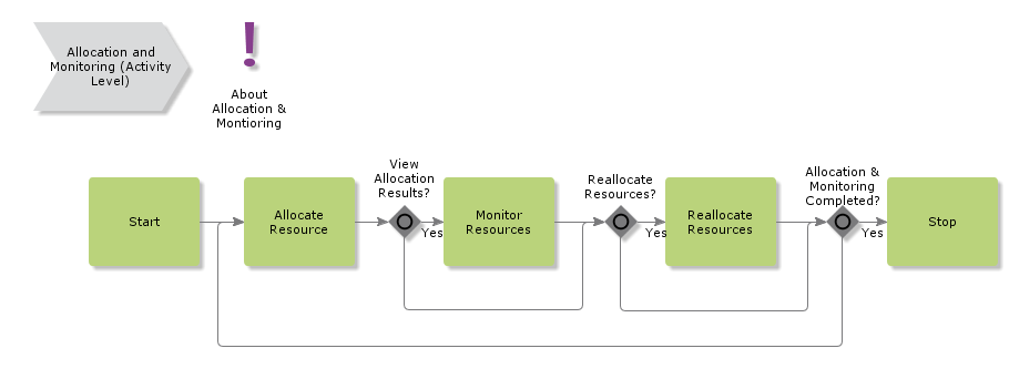 allocationandmonitoring