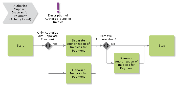 authorizesupplierinvoice