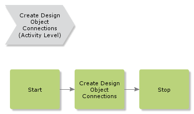 createdesignobjectconnections