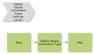 defineobjectconnectiontypes