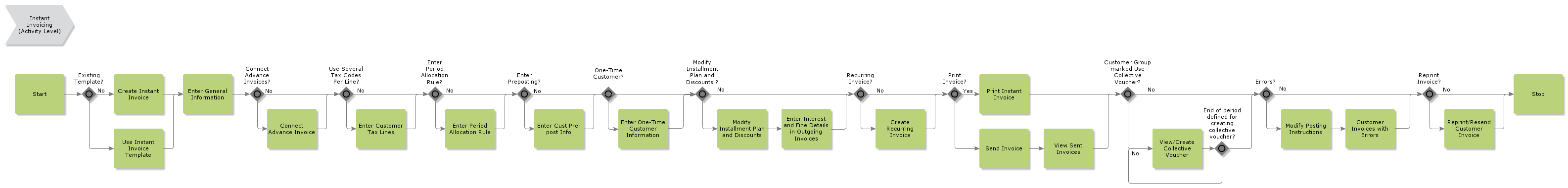 instantinvoicing