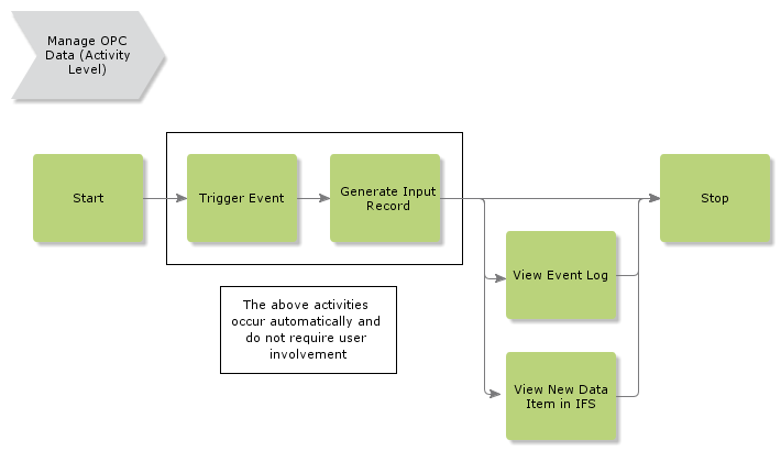 manageopcdata