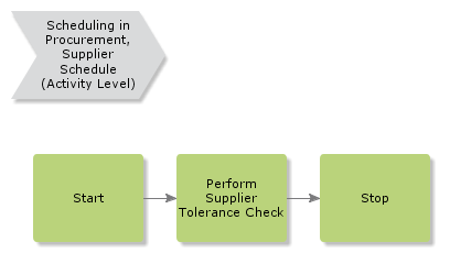 schedulinginprocurementsupplierschedule